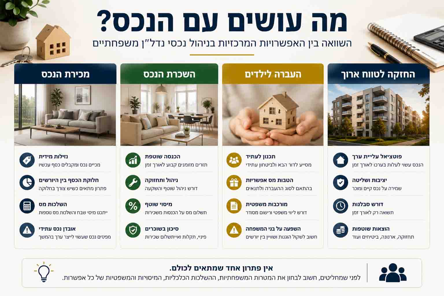 השוואה בין מכירת נכס, השכרתו, העברתו לילדים והחזקה לטווח ארוך במסגרת ניהול נכסי נדל״ן משפחתיים