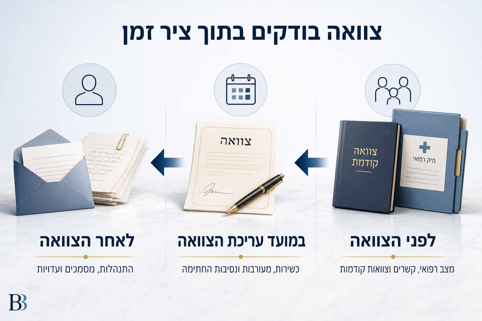 שלושת חלונות הזמן לבדיקת נסיבות עריכת צוואה