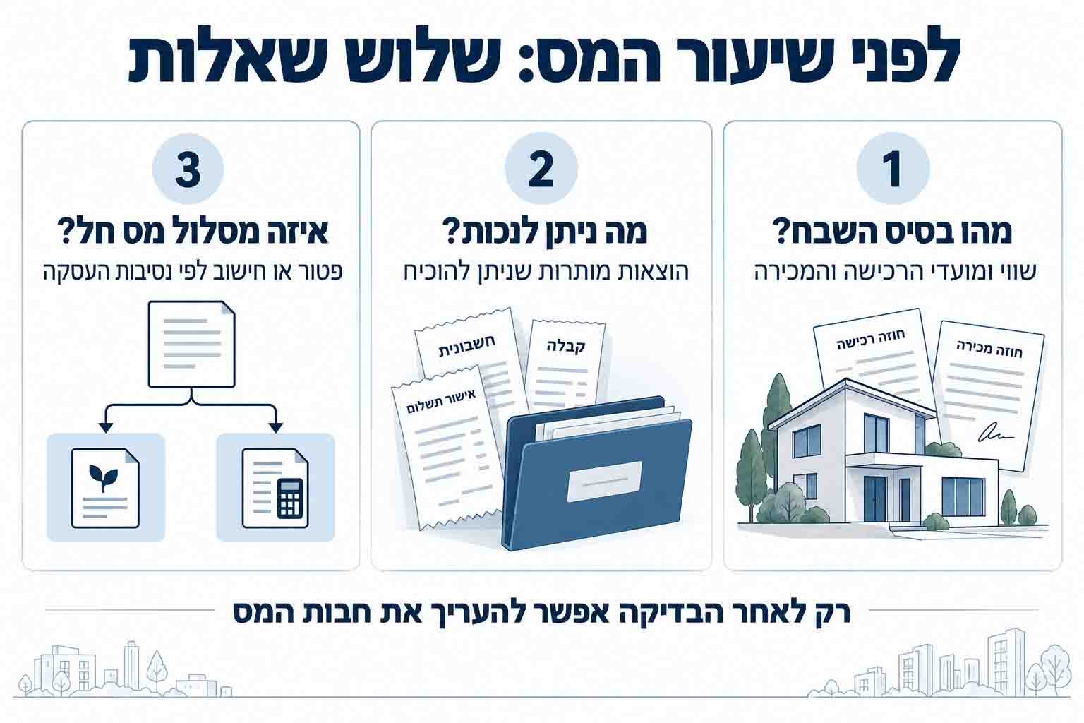 שלוש שאלות לבדיקת מס שבח: בסיס השבח, הוצאות מותרות בניכוי ומסלול המס החל.